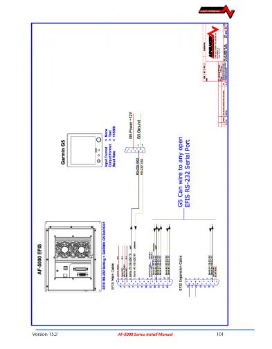 Name:  AF-5000 Install Manual V15.2 Garmin G5_Page_2.jpg
Views: 897
Size:  21.7 KB